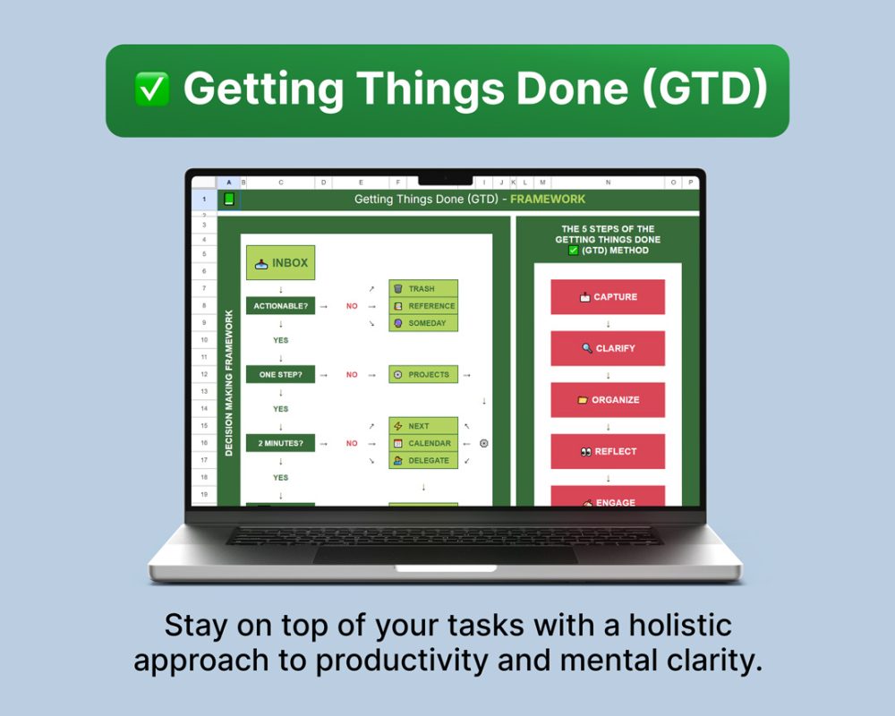 Ultimate Productivity Checklist - Image 8