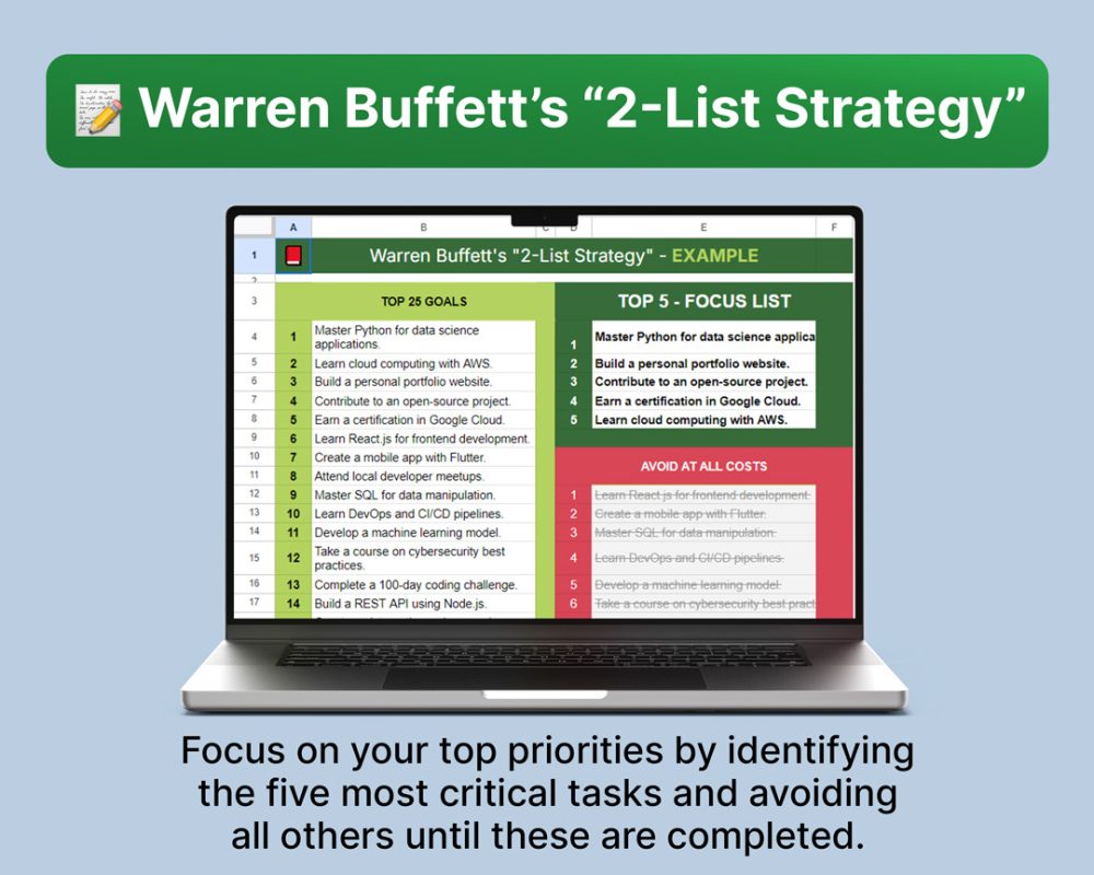 Ultimate Productivity Checklist - Image 6