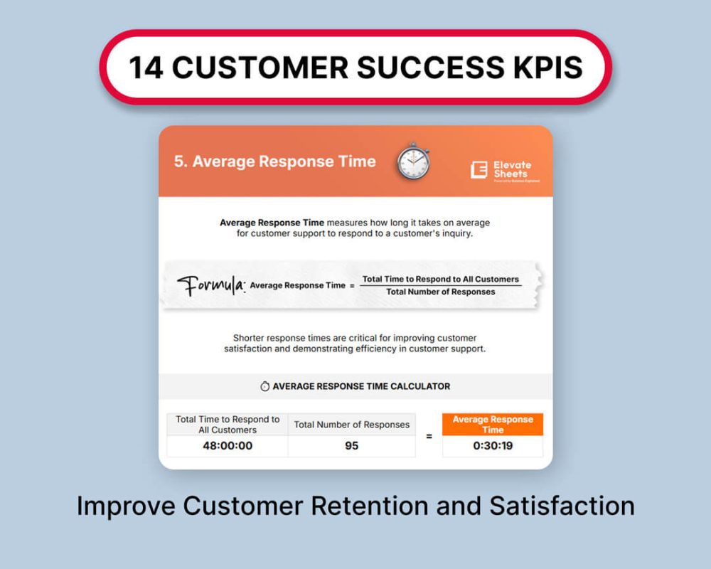 Ultimate KPI Mastery Toolkit - Image 9