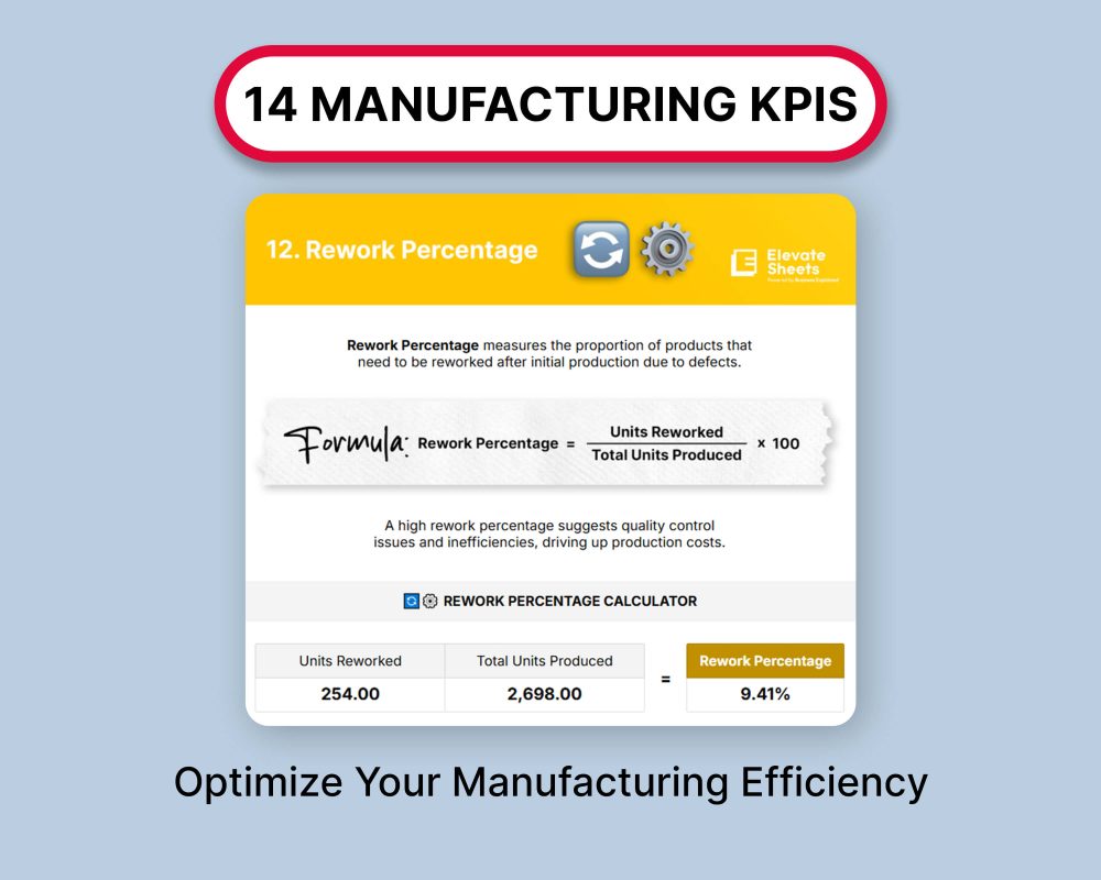 Ultimate KPI Mastery Toolkit - Image 8