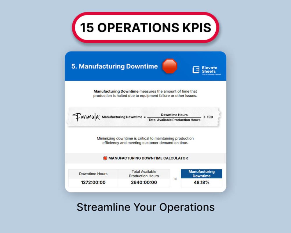 Ultimate KPI Mastery Toolkit - Image 7