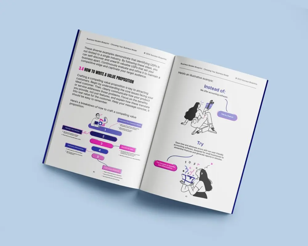 Business Models Blueprint - Image 6