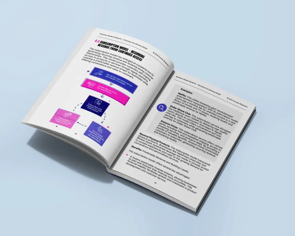 Business Models Blueprint - Image 8