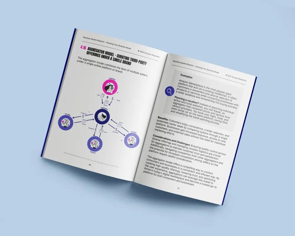 Business Models Blueprint - Image 4