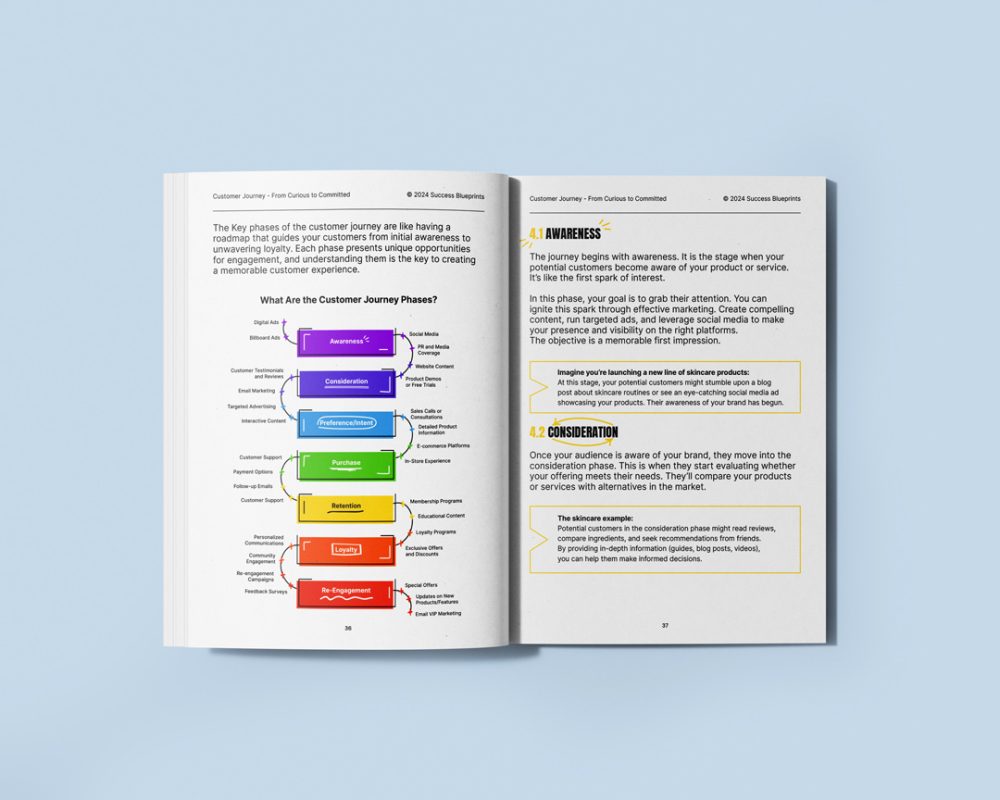 Customer Journey Blueprint - Image 5