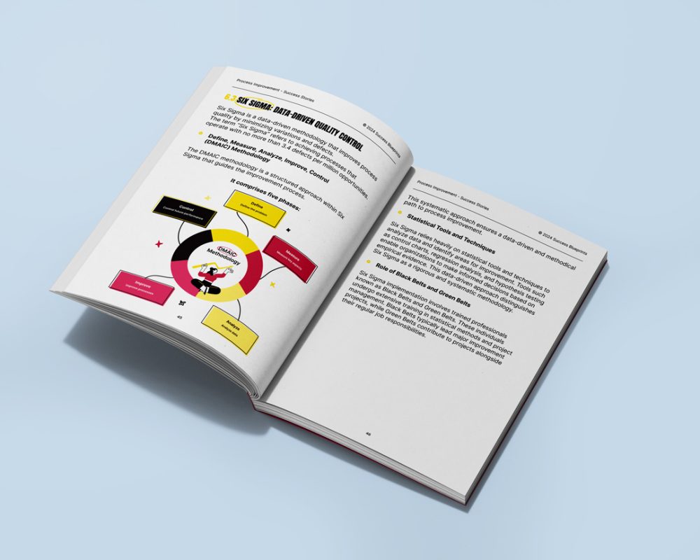 Process Optimization Blueprint - Image 4