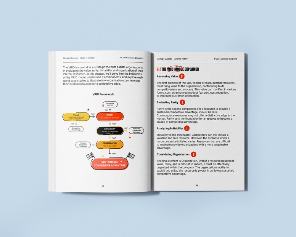 Strategic Thinking Blueprint - Image 5