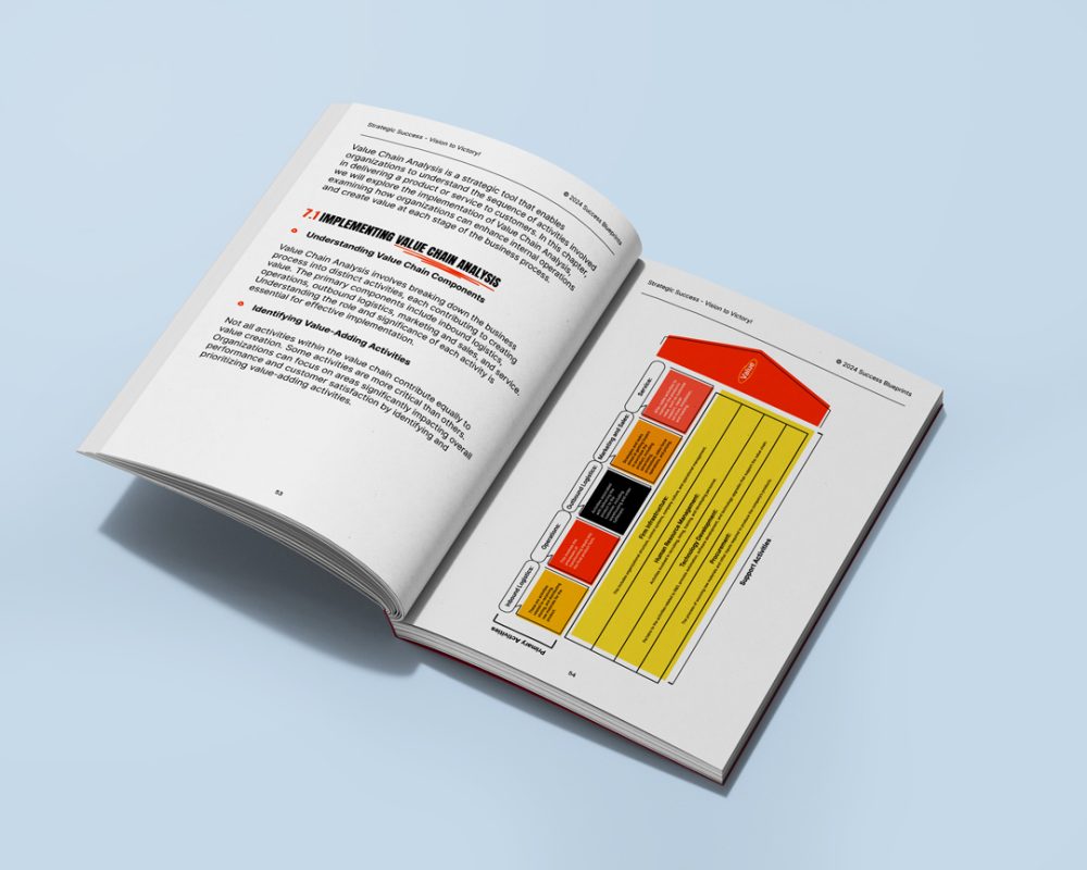 Strategic Thinking Blueprint - Image 4