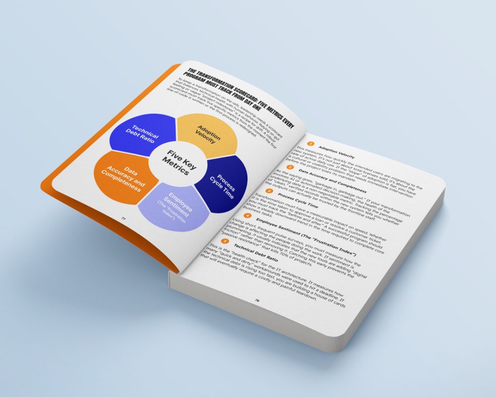 Digital Transformation Explained - Image 4