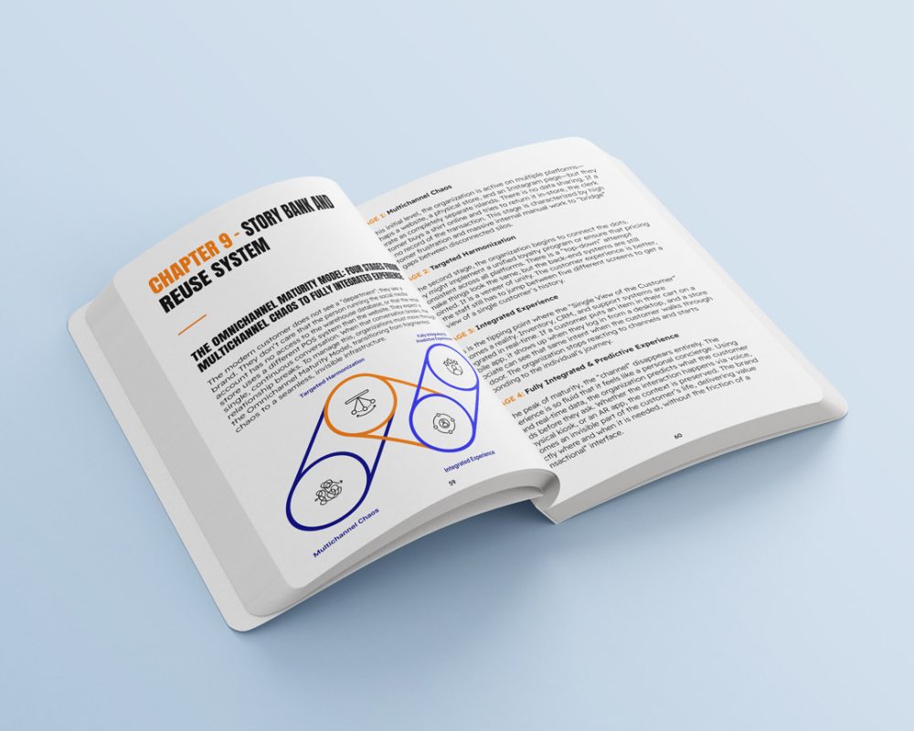 Digital Transformation Explained - Image 6